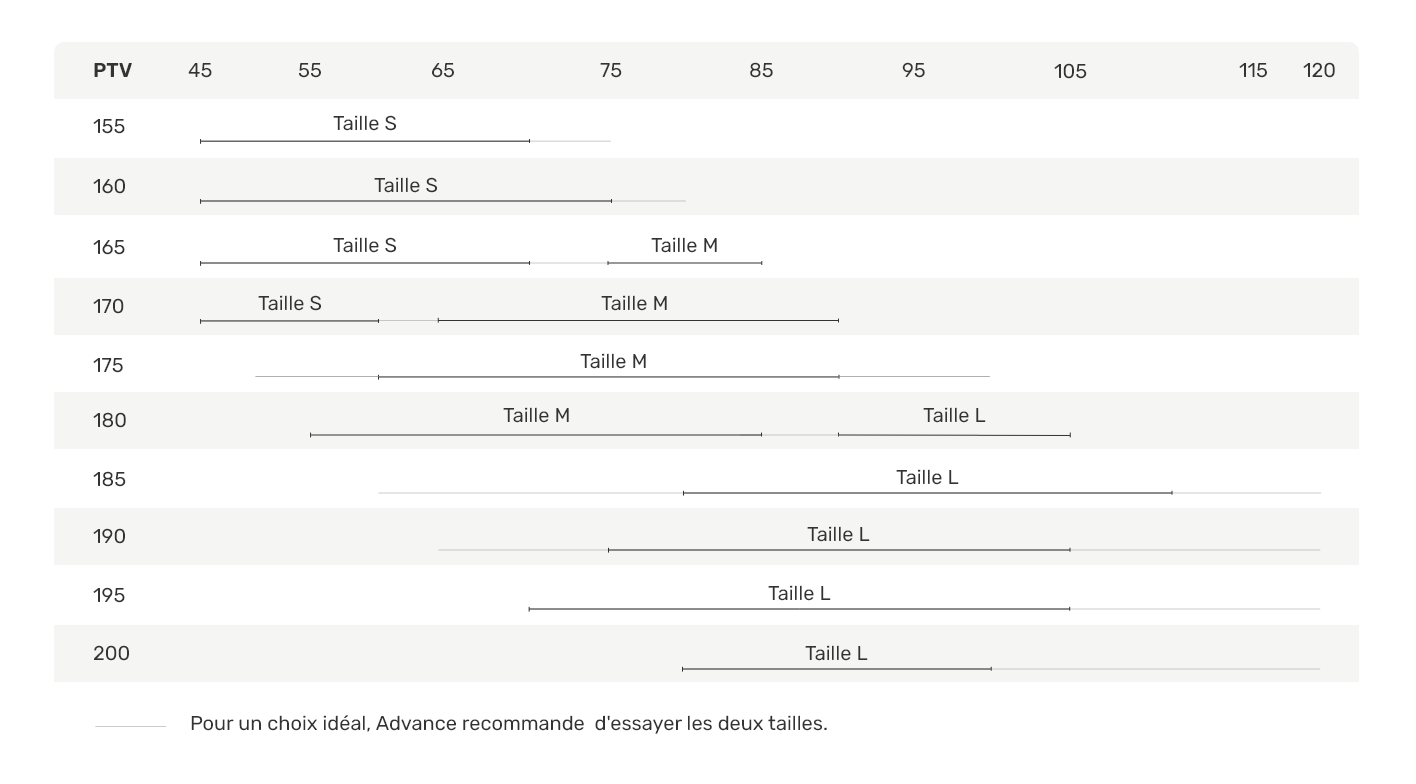 tableau des tailles advance lightness 4